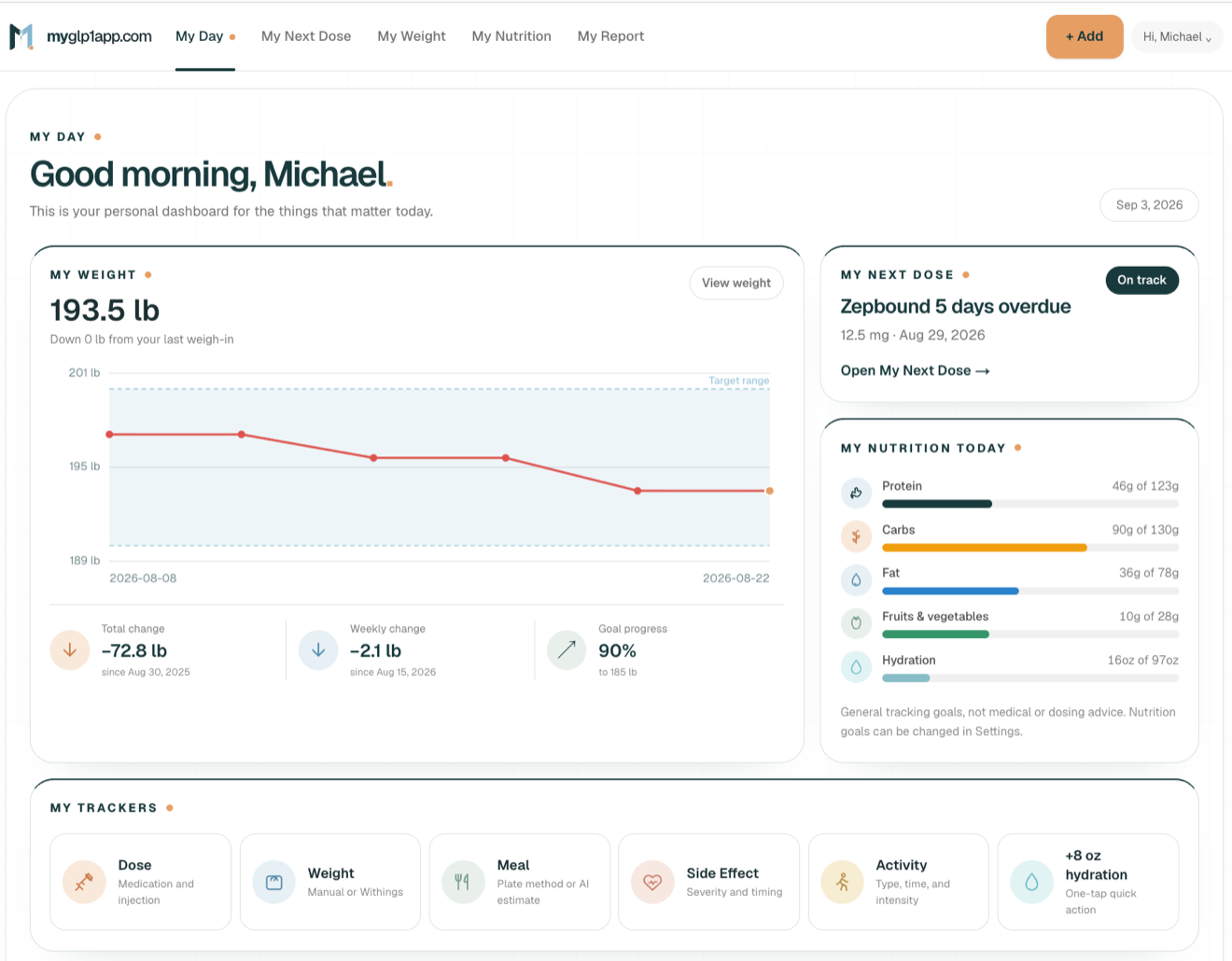 My Day dashboard example for Michael, showing weight, next dose, nutrition, and tracker shortcuts